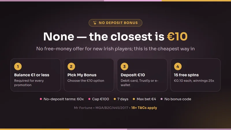 Mr Fortune no deposit bonus in Ireland: none available; the closest offer is 15 free spins for a 10 euro deposit with 25x wagering, a 100 euro cap and 7 days
